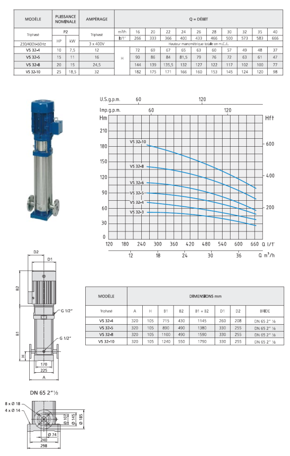 Pompe multicellulaire Inox VS 32 Spéroni