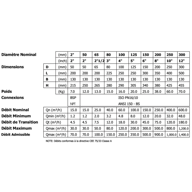 Compteur d'irrigation DN50