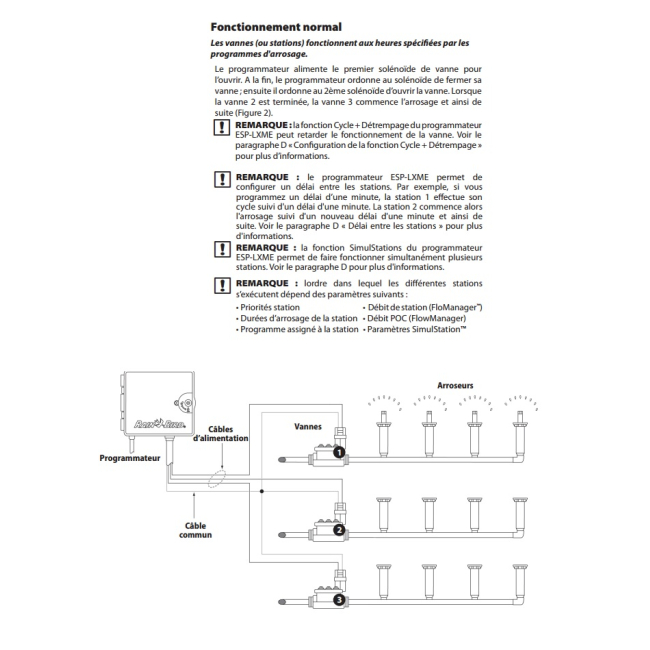 Programmateur ESP LXME 2- Rain Bird  12 stations