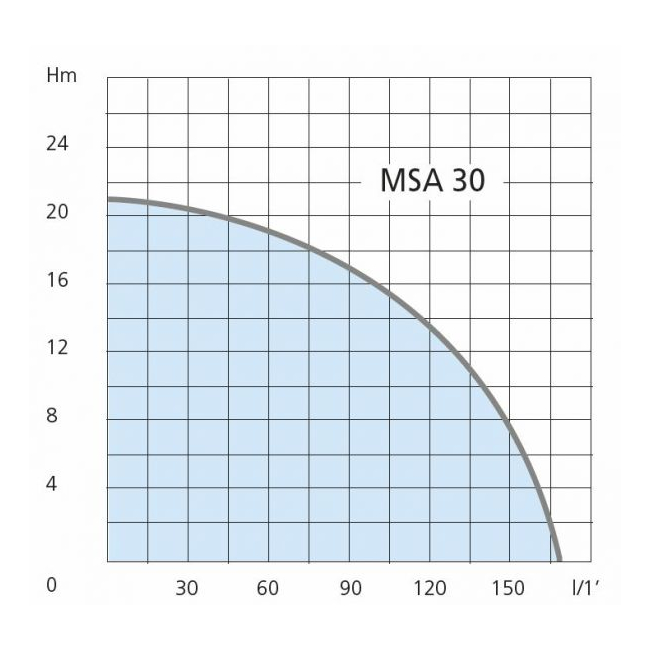 Motopompe thermique MSA 30 Airmec