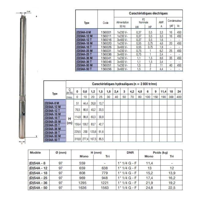 Pompes de forage S4A Monophasée DAB-Jetly