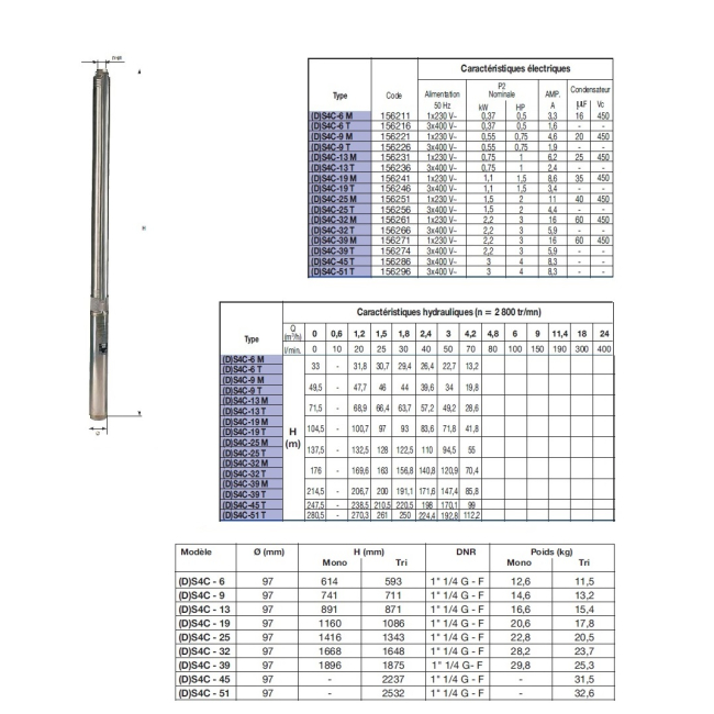 Pompes de forage S4C Triphasée DAB-Jetly