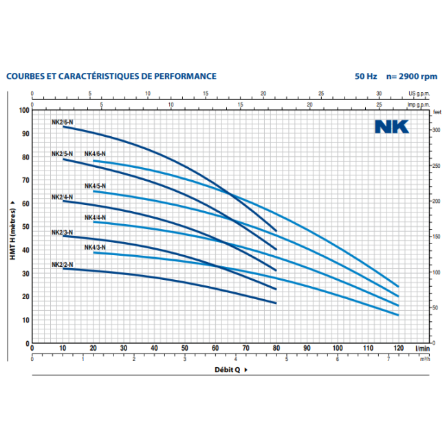 Pompes de puits NK4 Mono automatique - Pedrollo