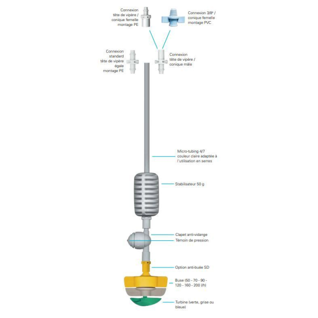 Asperseur SpinNet FLT Netafim - 90L/h