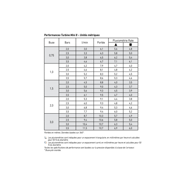 Arroseur turbine MINI 8  TORO