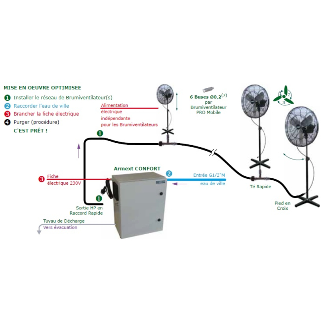 Brumiventilateur Armext Confort Brumi Mobile - Climext