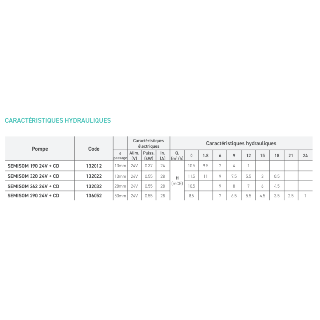 Pompe de relevage SEMISOM 290 24V DC