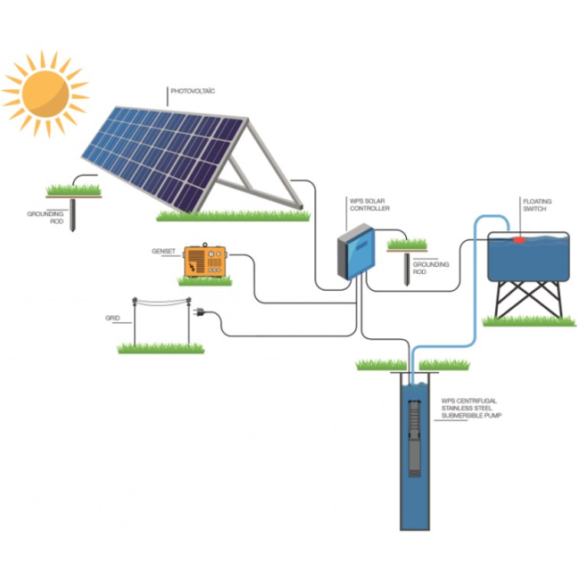 Kit pompe solaire 3" WPS 2