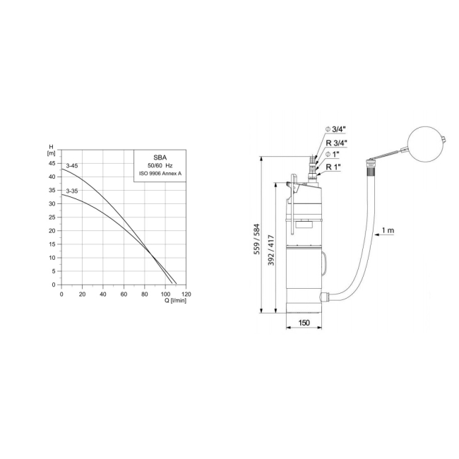 Pompe SBA 3-45 M Grundfos