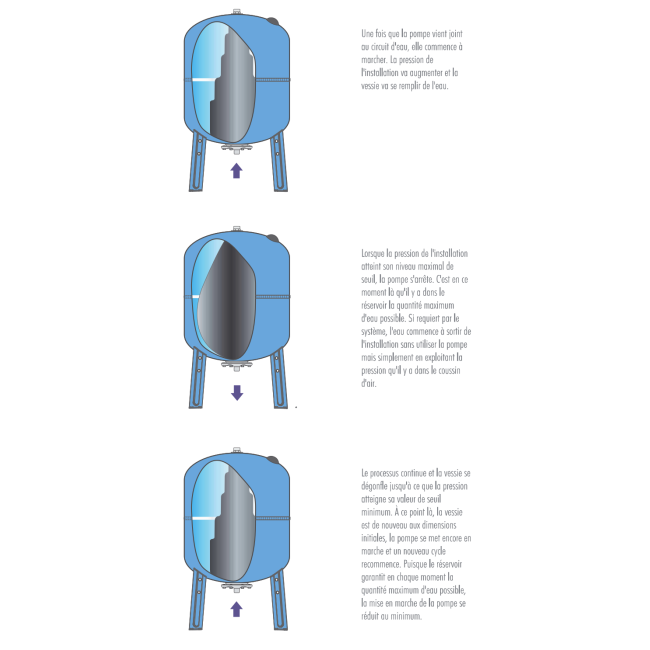 Réservoir à vessie - 60L à 300L Vertical