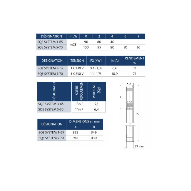 Pompes de forage SQE System Grundfos