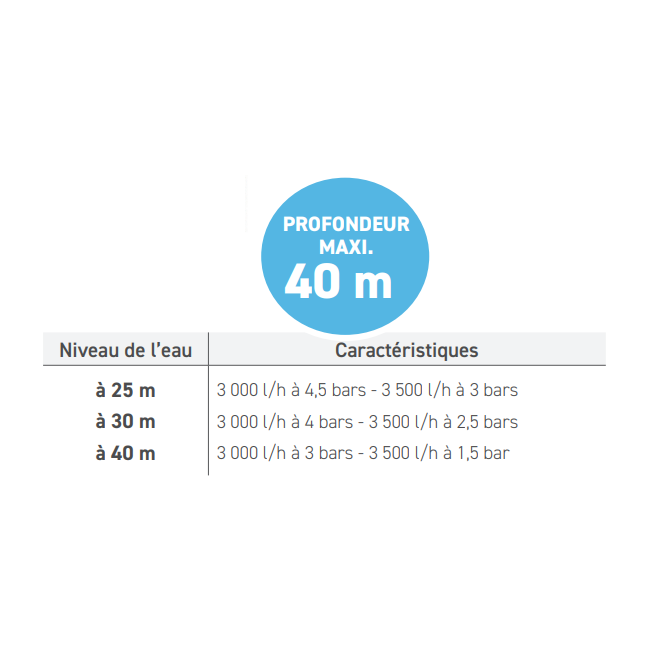 Kit de pompage pour forage - profondeur maxi 40m