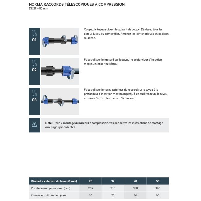 Manchon à compression télescopique de réparation Ø25 à 50 - Norma 