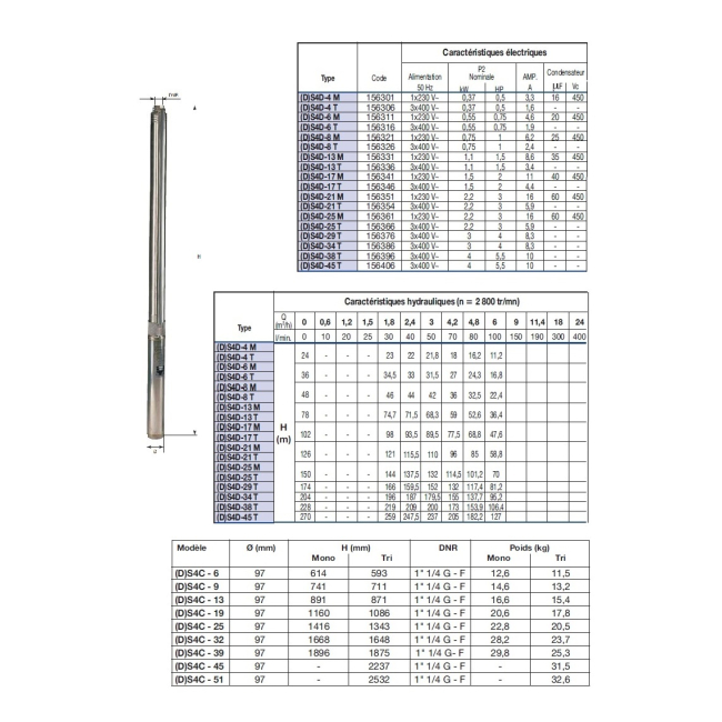 Pompes de forage S4D Triphasée DAB-Jetly