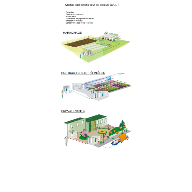 Pompe doseuse Green Line D3 GL 2 Dosatron