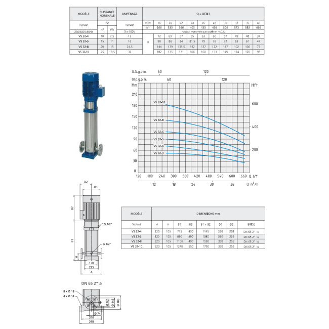 Pompe multicellulaire Inox VS 32 Spéroni