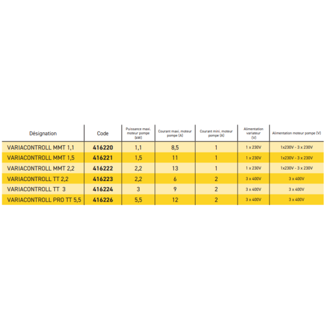 Variateur de vitesse VARIACONTROLL MMT 1.5