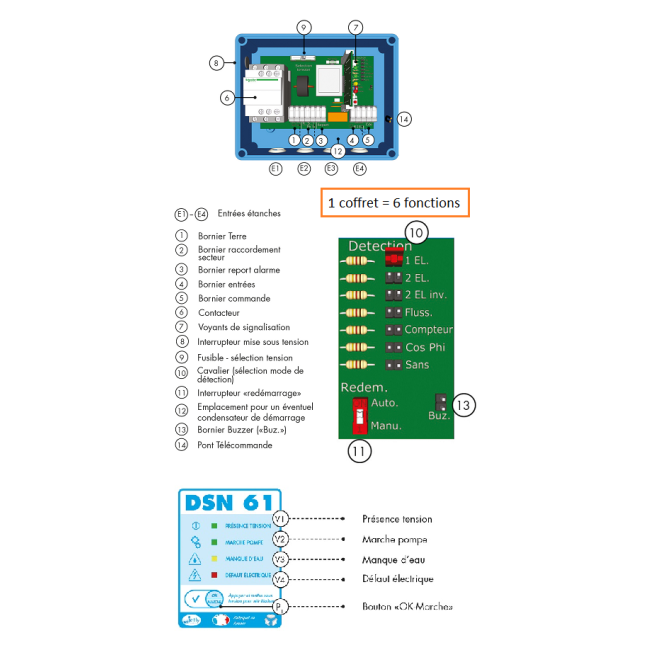 Coffret de protection électrique DSN 61/12A bi-tension Jetly