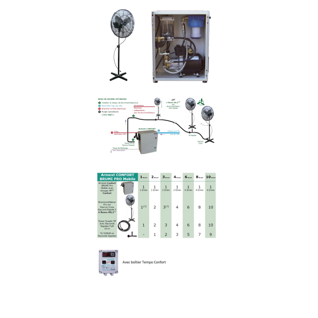 Brumiventilateur Armext Confort Brumi Mobile - Climext