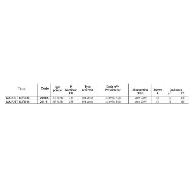 Groupes de surpression AQUAJET 102 et 132 Mono Jetly