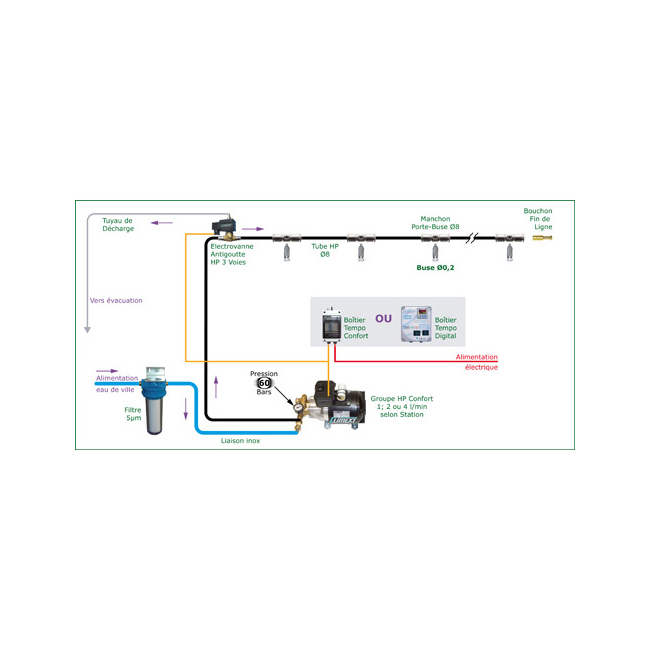 Kit brumisation HP Pro - Climext