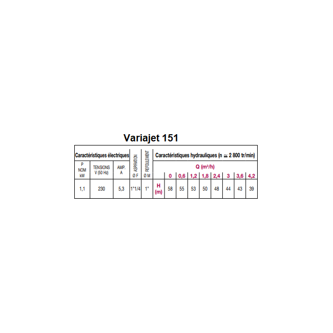 Groupe de surpression VARIAJET 151 mono