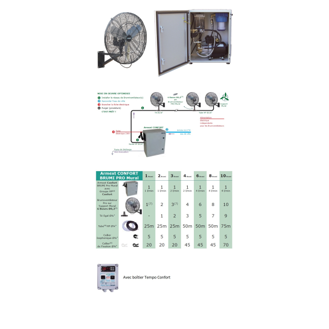 Brumiventilateur Armext Confort Brumi Mural - Climext