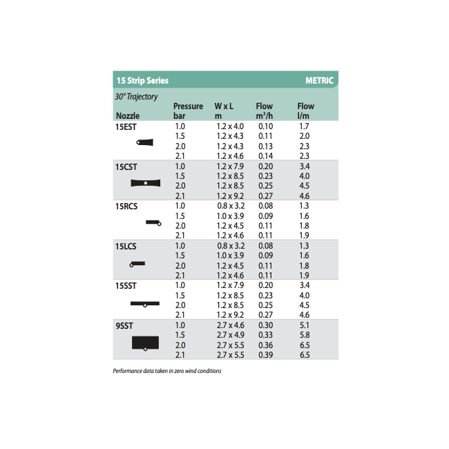 Buse fixe rectangle MPR RAIN BIRD