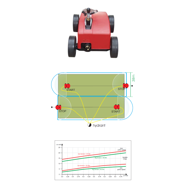 Arroseur automoteur Rollcart V Perrot