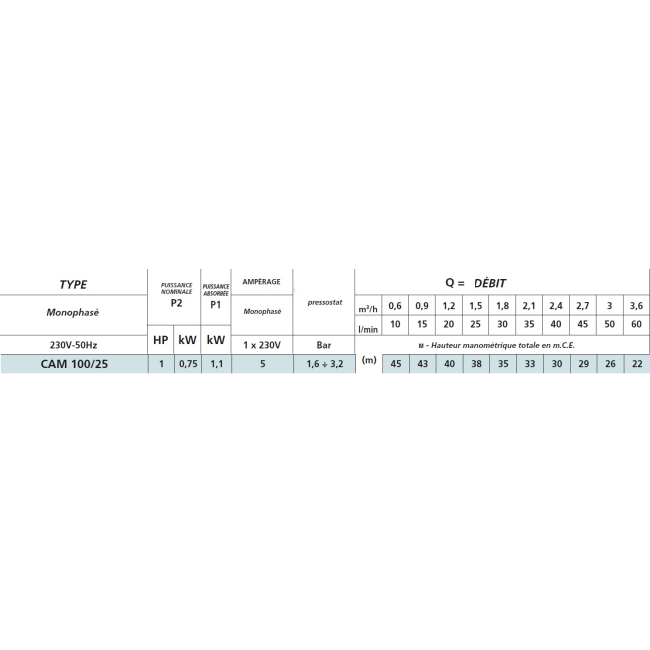 Groupe de surpression CAM 100 Mono Speroni