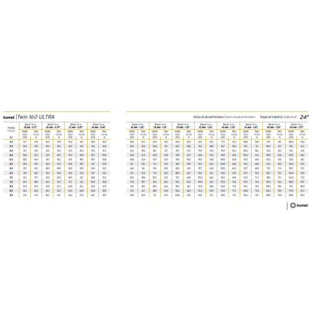 Canon d'arrosage Komet Twin Ultra 160 - 24°