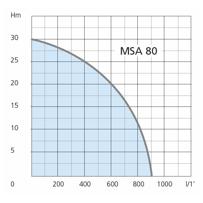 Motopompe thermique MSA 80 Airmec