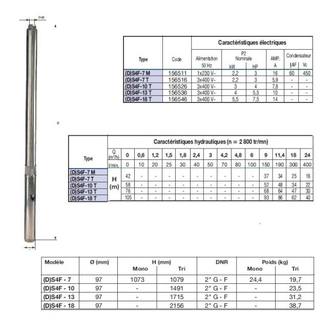 Pompe de forage S4F Monophasée DAB-Jetly