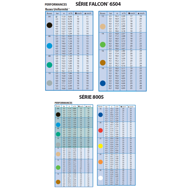 Buses Rain Bird pour turbine Falcon 6504 / 8005