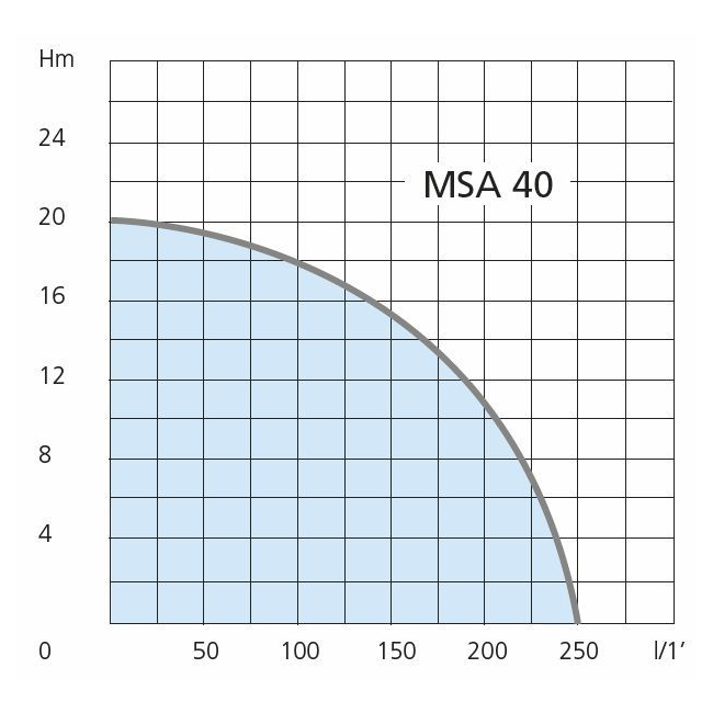 Motopompe thermique MSA 40 Airmec