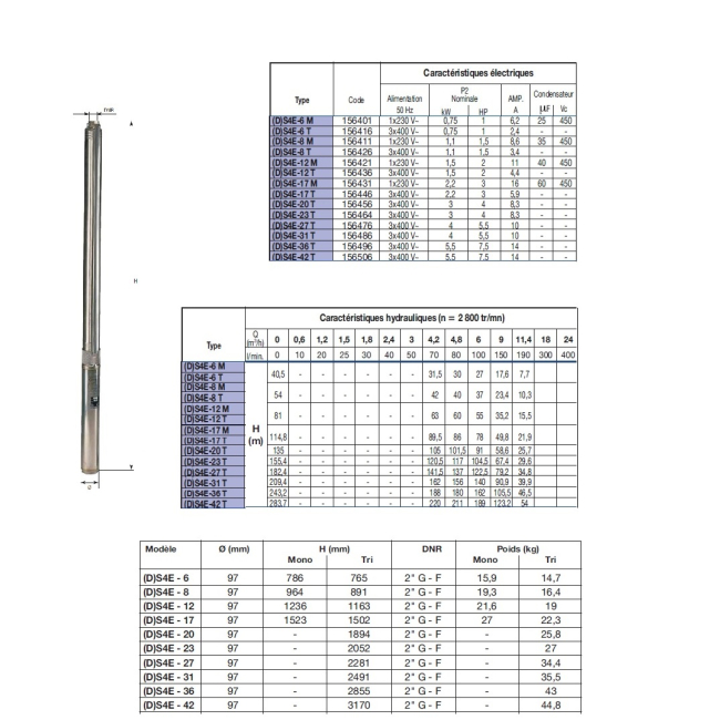 Pompes de forage S4E Triphasée DAB-Jetly