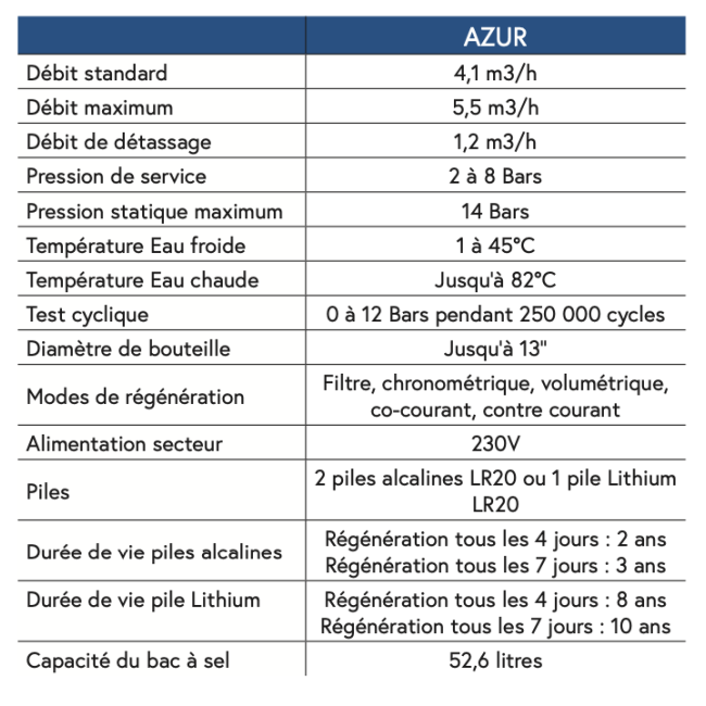 Adoucisseur Azur 30L