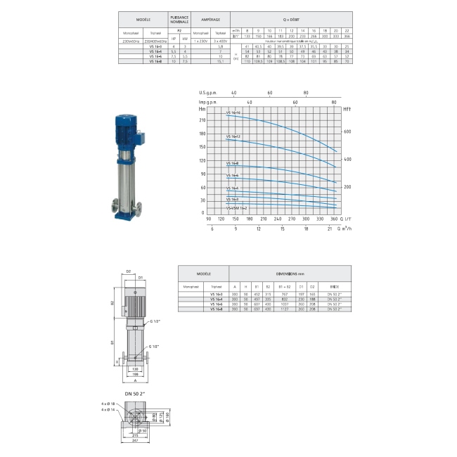 Pompe multicellulaire Inox VS 16 Spéroni