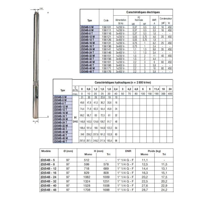 Pompes de forage S4B Monophasée DAB-Jetly