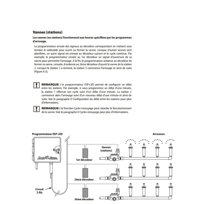 Programmateur ESP LXD à décodeur - Rain Bird - 50 stations