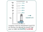 Pompe GQG Calpeda - Triphasée