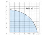 Motopompe thermique MSA 30 Airmec