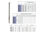 Pompes de forage S4A Monophasée DAB-Jetly