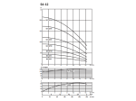 Pompes de forage S4-12 Triphasée DAB-Jetly