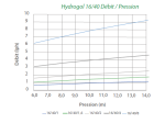 Tuyau goutteurs intégrés Hydrogol spécial vigne - 400m - 1L/h - Rivulis