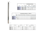 Pompes de forage S4F Triphasée DAB-Jetly