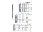 Pompes de forage S4D Triphasée DAB-Jetly