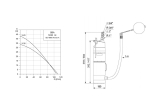 Pompe SBA 3-45 AW Grundfos