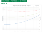 Pompe doseuse Green Line D6 GL 2 Dosatron