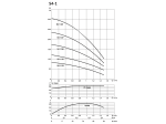 Pompes de forage S4-1 Monophasée DAB-Jetly